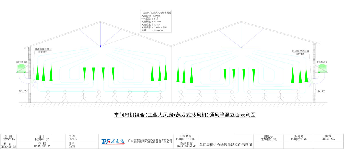 車間扇機組合(工業(yè)大風(fēng)扇+蒸發(fā)式冷風(fēng)機)通風(fēng)降溫立面示意圖