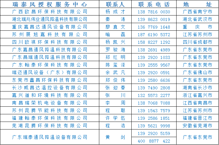 全民抗疫 瑞風(fēng)助力，瑞泰風(fēng)，瑞泰風(fēng)關(guān)愛(ài)在行動(dòng)